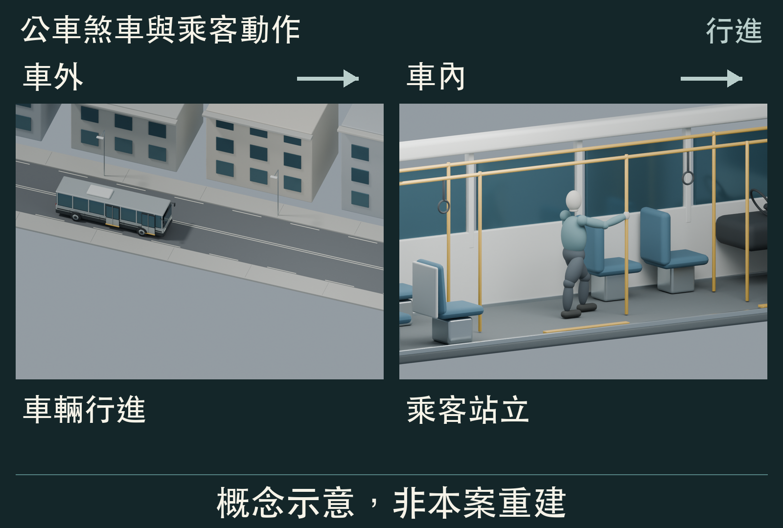 步驟 1:行進。概念示意,非本案重建。