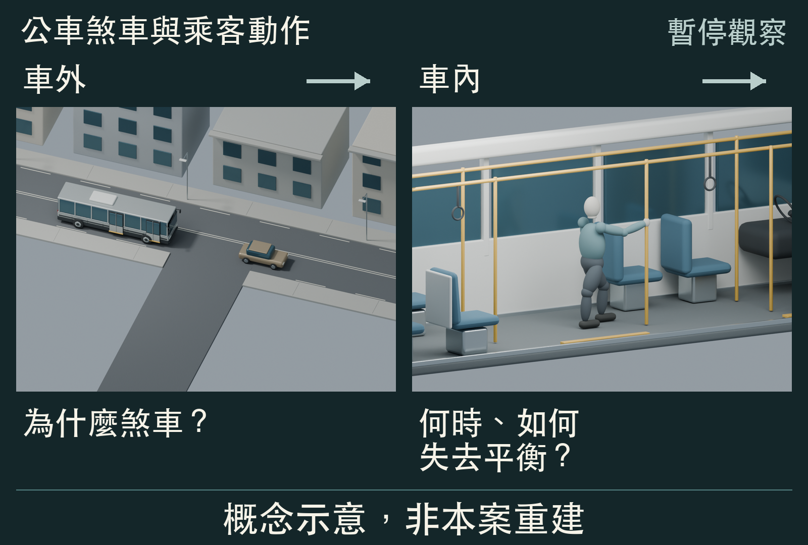 步驟 3:暫停觀察。概念示意,非本案重建。
