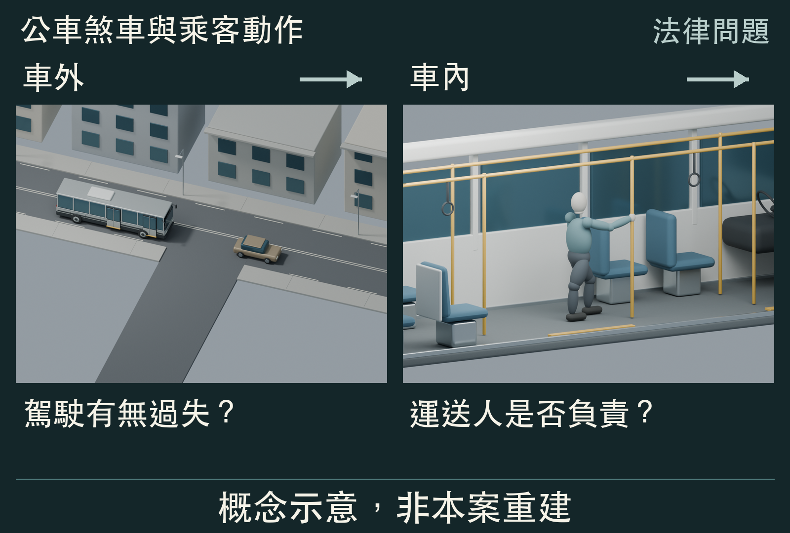 步驟 4:法律問題。概念示意,非本案重建。