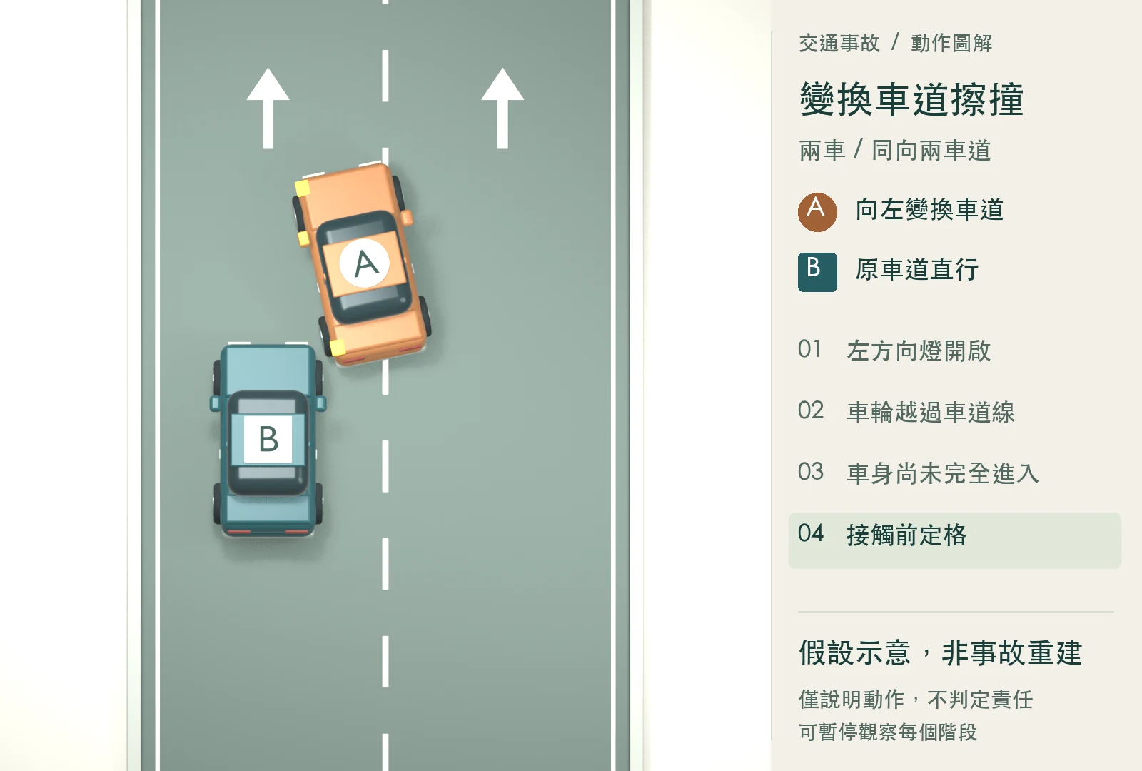 第4階段：畫面在兩車接觸前定格，未呈現碰撞；A 車身尚未完全進入左側車道。假設示意，非事故重建。